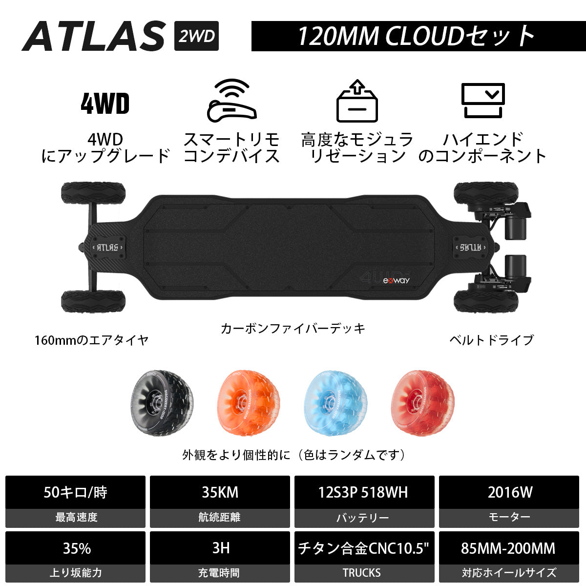 Exway Atlas丨世界で初めての4WD電動スケートボード