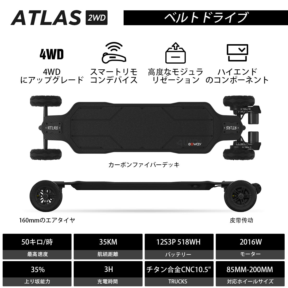 Exway Atlas丨世界で初めての4WD電動スケートボード