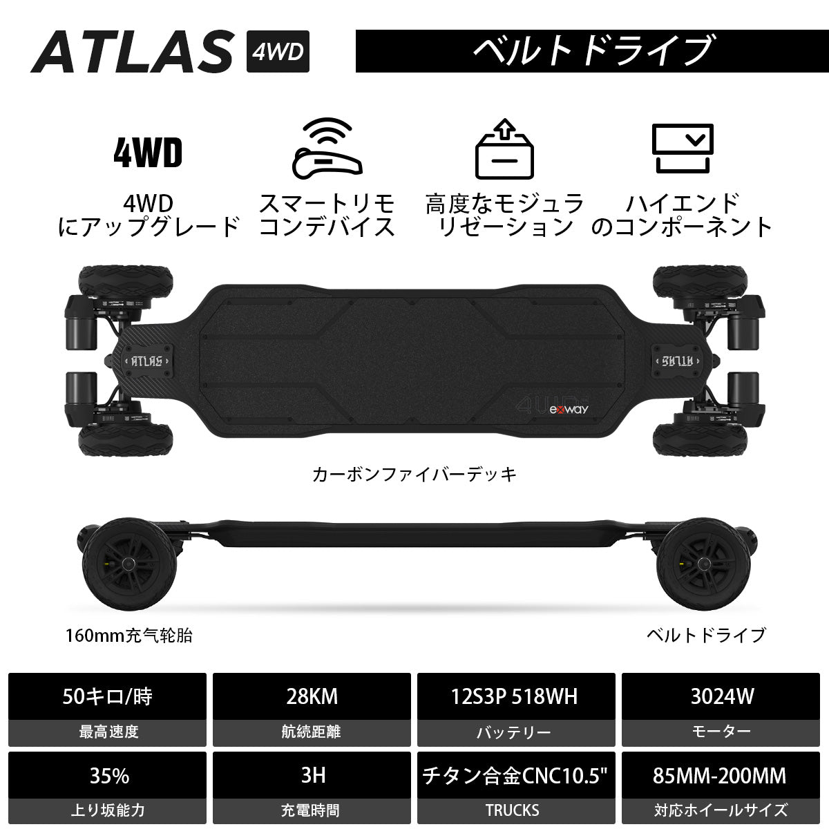 Exway Atlas丨世界で初めての4WD電動スケートボード