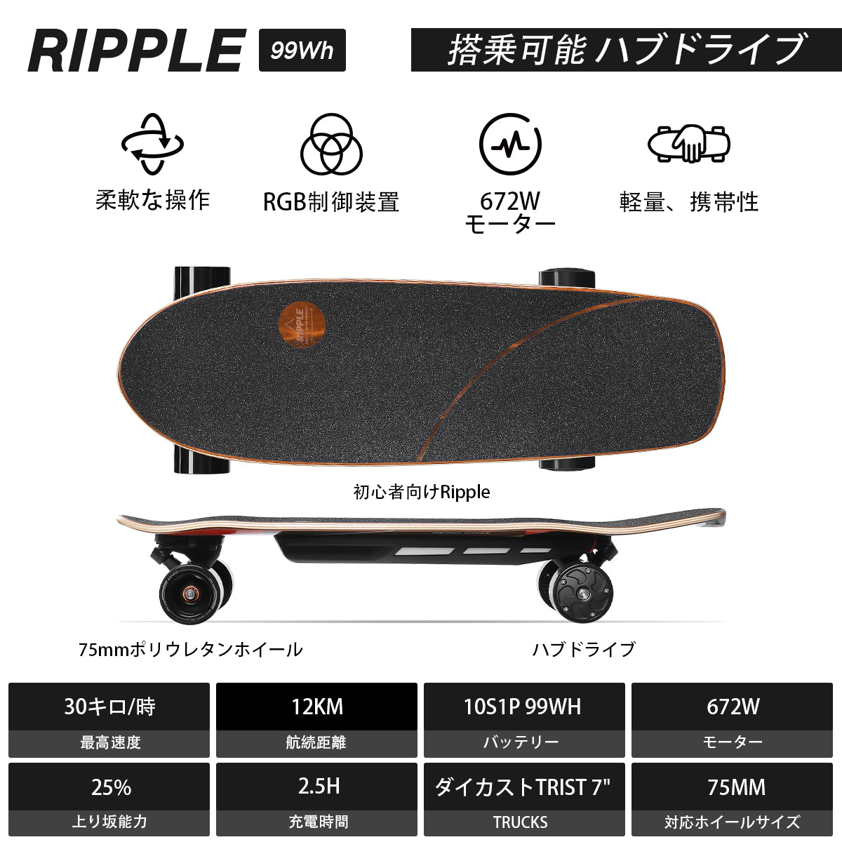 Exway Ripple丨ベストポータブルエントリーレベル電動スケートボード